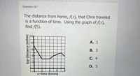 Question 35 *
The distance from home, f(x), that Chris traveled
is a function of time. Using the graph of f(x),
find f(5).
10
А. 1
В. З
С. 4
D. 5
x=time (hours)
f(x)=Distance (miles)
