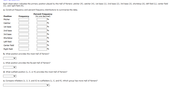 Each observation indicates the primary position played by the Hall of Famers: pitcher (P), catcher (H), 1st base (1), 2nd base (2), 3rd base (3), shortstop (S), left field (L), center field
(C), and right field (R).
a. Construct frequency and percent frequency distributions to summarize the data.
Position
Pitcher
Catcher
1st base
2nd base
3rd base
Shortstop
Left field
Frequency
Percent Frequency
(to one decimal)
1%
%
%
%
%
1%
Center field
Right field
b. What position provides the most Hall of Famers?
c. What position provides the fewest Hall of Famers?
d. What outfield position (L, C, or R) provides the most Hall of Famers?
e. Compare infielders (1, 2, 3, and S) to outfielders (L, C, and R). Which group has more Hall of Famers?
