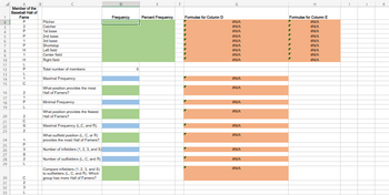 1
2
3
4
MOTO9UHDIKS
10
11
12
13
14
15
16
17
18
19
20
21
22
23
24
25
26
27
28
29
30
31
32
33
A
Member of the
Baseball Hall of
Fame
P
NPPTPH-HLPLIC
2
Р
Н
Н
1
с
ZIPL
2
1
NUSN -PSSNL
2
C
2
1
2
UNSL
с
2
3
B
Pitcher
Catcher
1st base
2nd base
3rd base
Shortstop
Left field
Center field
Right field
Total number of members
Maximal Frequency
What position provides the most
Hall of Famers?
Minimal Frequency
What position provides the fewest
Hall of Famers?
Maximal Frequency (L,C, and R).
What outfield position (L, C, or R)
provides the most Hall of Famers?
Number of infielders (1, 2, 3, and S)
Number of outfielders (L, C, and R)
Compare infielders (1, 2, 3, and S)
to outfielders (L, C, and R). Which
group has more Hall of Famers?
D
Frequency
0
E
Percent Frequency
Formulas for Column D
G
#N/A
#N/A
#N/A
#N/A
#N/A
#N/A
#N/A
#N/A
#N/A
#N/A
#N/A
#N/A
#N/A
#N/A
#N/A
#N/A
#N/A
#N/A
H
Formulas for Column E
#N/A
#N/A
#N/A
#N/A
#N/A
#N/A
#N/A
#N/A
#N/A
I
J