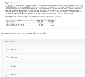 Required Information
On January 1, 2022, Palmcroft Company acquired 100 percent of the outstanding voting shares of Salt River, Incorporated,
for $600,000 cash. At January 1, 2022, Salt River's net assets had a total carrying amount of $420,000. Equipment (eight-
year remaining life) was undervalued on Salt River's financial records by $80,000. Any remaining excess fair over book
value was attributed to a database developed by Salt River (four-year remaining life), but not recorded on its books.
Palmcroft applies the equity method to account for its Investment in Salt River. Each year since the acquisition, Salt River
has declared a $20,000 dividend. Salt River recorded net income of $70,000 in 2022 and $80,000 in 2023.
Selected account balances from the two companies' individual records were as follows:
2024 Revenues
2024 Expenses
Item
2024 Income from Salt River
Retained earnings, 12/31/24
Palmcroft
$ 498,000
350,000
55,000
250,000
What is consolidated net income for Palmcroft and Salt River for 2024?
Multiple Choice
○ $238,000
○ $228,000
$148,000
$203,000
Salt River
$ 285,000
195,000
175,000