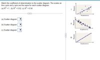 Match the coefficient of determination to the scatter diagram. The scales on
the x-axis and y-axis are the same for each scatter diagram.
(a) R = 1. (b) R = 0.62. (c) R = 0.94
Explanatory
(a) Scatter diagram
(b) Scatter diagram
(c) Scatter diagram
Explanatory
Explanatory
asuodsoy
oSuodsay
Response
