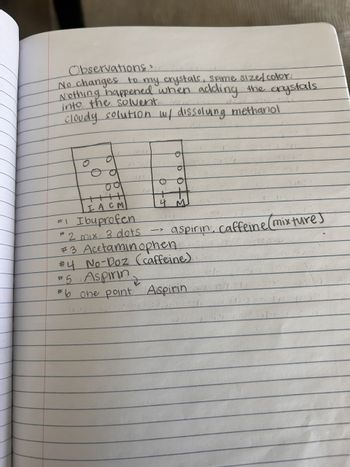 Observations:
No changes to my crystals, same size/color
Nothing happened when adding the crystals
into the solvent
cloudy solution w/ dissolving methanol
0
00
LACM
Ibuprofen
# 2 mix 3 dots
2
->
0
0
0 0
4 M
#3 Acetaminophen
#4 No-Doz (caffeine)
#5 Aspirin
#6 one point Aspirin
aspirin, caffeine(mixture)