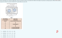 Given in the figure is IC 7474 pin configuration. The pin connections of the IC is provided in the Table for the design of a particular counting sequence. What is that counting
sequence for which it is desined. Intially the FFs states (AB) were reset to 00.
74LS74 Dual D-type Flip Flop
D-type Flip-flop Two
vcc CLR
D
CLK PR
14 13 U 12
1110
PR
CLK
CLR
HCLK
아
CLR
D
CLK PR
GND
D-type Flip-flop One
Table
Signal Value
VcC (Logic 1)
PIN NUMBERS
1, 4, 10, 13 and 14
3 and 11
Connected with a common clock
A
A'
7
Ground (Logic 0)
8
B'
9
B
Is connected with PIN 8
Is connected with PIN 5
2
12
21
O a. (AB): 00 --> 01 -->10 --> 11 --> 00
O b. (AB): 00 --> 10 --> 01 --> 11 --> 00
O c. (AB): 00 -->10 --> 11 --> 01 --> 00
O d. (AB): 00 --> 10 -->11 --> O1 --> 00
