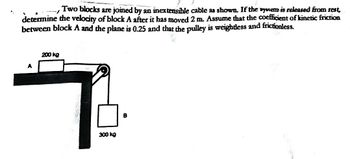 Answered: Two Blocks Are Joined By An… | Bartleby