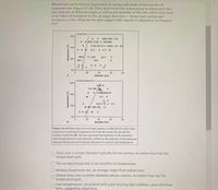 Researchers performed an experiment on young individuals of two species of
savannah tree (Figure 21.18). They determined the temperature to which each tree
was exposed at different height as well as the diameter of the tree, which they used
as an index of resistance to fire, as larger diameters = thicker bark and greater
resistance to fire. What do the data suggest with regards to adaptation to frequent
fire?
ordeal tree
650-
O O
8EDOD
COO O D
450-
O OO 0
250
O O
50+
20
40
60
80
diameter (mm)
monkey bread tree
650-
BI
450-
O O
250-
50+
20
40
60
80
diameter (mm)
Figure 21.18 Stems that survived (open squares) or died (black circles) after
exposure to a particular temperature for both the ordeal tree (A) and the
monkey bread tree (B). The line represents the regression of the estimated
lethal temperature for each diameter, defined as the midpoint of the maximum
diameter dead point and minimum diameter live point at each temperature.
Trees over a certain diameter typically do not survive, no matter how hot the
temperature gets.
O The monkey bread tree is not sensitive to temperature.
Monkey bread trees are, on average, larger than ordeal trees.
Ordeal trees over a certain diameter always survive, no matter how hot the
temperature gets.
Low temperatures, associated with quick-burning light wildfires, never kill these
trees, suggesting adaptation.
temperature ("C)
temperature ("C)
