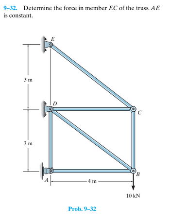 9-32. Determine the force in member EC of the truss. AE
is constant.
3 m
3 m
E
4 m
Prob. 9-32
10 kN