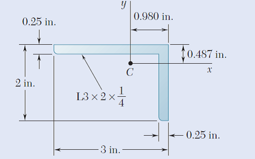 0.980 in.
0.25 in.
t0.487 in.
2 in.
L3 × 2 ×
0.25 in.
3 in.
