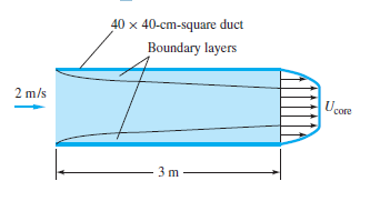 40 x 40-cm-square duct
Boundary layers
2 m/s
Ucore
3 m
