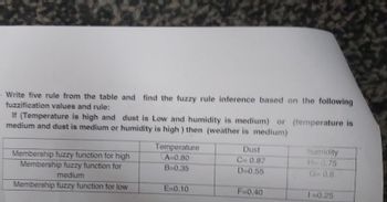 - Write five rule from the table and find the fuzzy rule inference based on the following
fuzzification values and rule:
If (Temperature is high and dust is Low and humidity is medium) or (temperature is
medium and dust is medium or humidity is high) then (weather is medium)
Temperature
Dust
humidity
Membership fuzzy function for high
A=0.80
C= 0.87
H-0.75
Membership fuzzy function for
B=0.35
D=0.55
G=0.6
medium
Membership fuzzy function for low
E=0.10
F=0.40
1-0.25