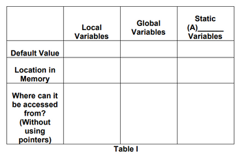 Answered: Complete The Following Questions About… | Bartleby