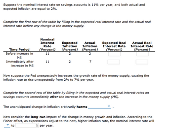 Suppose the nominal interest rate on savings accounts is 11% per year, and both actual and
expected inflation are equal to 2%.
Complete the first row of the table by filling in the expected real interest rate and the actual real
interest rate before any change in the money supply.
Time Period
Before increase in
MS
Immediately after
increase in MS
Nominal
Interest
Rate
(Percent)
11
11
Expected Actual
Inflation Inflation
(Percent) (Percent)
2
2
2
to
7
The unanticipated change in inflation arbitrarily harms
Expected Real
Interest Rate
(Percent)
Now suppose the Fed unexpectedly increases the growth rate of the money supply, causing the
inflation rate to rise unexpectedly from 2% to 7% per year.
Actual Real
Interest Rate
(Percent)
Complete the second row of the table by filling in the expected and actual real interest rates on
savings accounts immediately after the increase in the money supply (MS).
Now consider the long-run impact of the change in money growth and inflation. According to the
Fisher effect, as expectations adjust to the new, higher inflation rate, the nominal interest rate will
% per year.