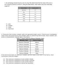 1. An archeology student found a coin at a dig. She determined that the mass of the coin is
4.51 g and its volume is 0.49 cm³. Using the table below, what metal is the coin most likely
made of?
Name of Metal
Density (g/cm)
Aluminum
2.7
Zinc
7.1
Copper
9.0
Silver
10.5
Lead
11.4
Gold
19.3
A. Zinc
B. Copper
C. Silver
D. Aluminum
2. Fireworks that contain metallic salts can generate bright colors. A technician investigates
what colors are produced by the metallic salts by performing flame tests. Each metallic salt
emits a characteristic colored light in the flame.
Table 1: Flame Test for Different Metallic Salts
Metallic Salt
Flame Color
Sodium Chloride
Yellow
Lithium Chloride
Red
Cesium Chloride
Lilac
Barium Nitrate
Green
Sodium Nitrate
Yellow
Lithium Nitrate
Red
If the technician tests an unknown metallic salt and sees a red color in the flame, what
conclusion could be made?
A. The unknown substance must contain nitrate.
B. The unknown substance must contain chloride.
C. The unknown substance must contain lithium.
D. The unknown substance cannot be identified.

