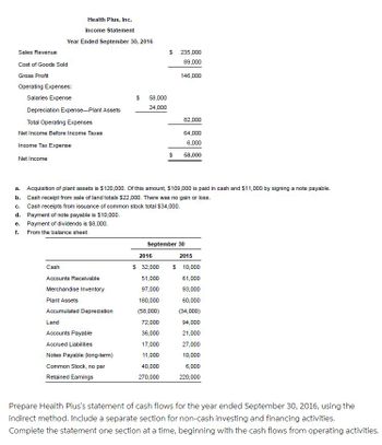 Answered: Health Plus, Inc. Income Statement Year… | bartleby