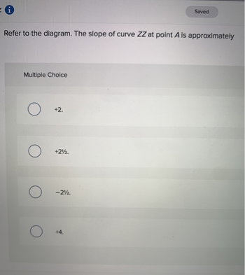 i
Refer to the diagram. The slope of curve ZZ at point A is approximately
Multiple Choice
о
о
O
+2.
+212.
-2½.
Saved
+4.