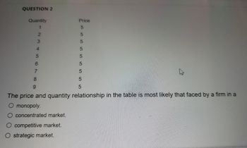 QUESTION 2
Quantity
1
2
3
5
456
7
8
9
Price
с с с с с с сл сл сл
5
5
5
5
5
5
5
5
The price and quantity relationship in the table is most likely that faced by a firm in a
O monopoly.
O concentrated market.
O competitive market.
O strategic market.