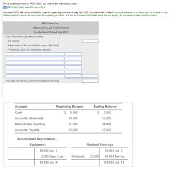 The accounting records of MVD Sales, Inc. include the following accounts:
(Click the icon to view the accounts.)
Compute MVD's net cash provided by (used for) operating activities during July 2016. Use the indirect method. (Use parentheses or a minus sign for numbers to be
subtracted and to show net cash used for operating activities. If a box is not used in the table leave the box empty; do not select a label or enter a zero.)
MVD Sales, Inc.
Statement of Cash Flows (Partial)
For the Month Ended July 2016
Cash Flows from Operating Activities:
Net Income
Adjustments to Reconcile Net Income to Net Cash
Provided by (Used for) Operating Activities:
Net Cash Provided by (Used for) Operating Activities
Account
Cash
Accounts Receivable
Merchandise Inventory
Accounts Payable
Beginning Balance
$ 5,500
19,000
17,000
13,000
Accumulated Depreciation-
Equipment
50,000 Jul. 1
3,000 Depr. Exp.
53,000 Jul. 31
Dividends
Ending Balance
$ 3,500
15,500
21,000
17,500
Retained Earnings
20,000
65,000 Jul. 1
64,000 Net Inc.
109,000 Jul. 31