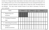 Activity 2.2: Using the Gantt chart below, list down all the tasks to be done prior to
your selling activity up to the actual implementation of your proposed business. On
the opposite columns indicate your target date to finish the task. Provided below is
an example. You may create another format if you find it necessary. Do this in
your notebook.
Tasks
Week 1
Week 2
Week 3
1. Registering your
business
2. Creating of business
page
3. Advertising the product
4. Selling of
products/services
