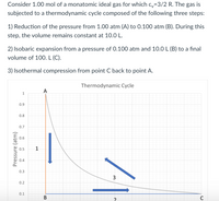 Consider 1.00 mol of a monatomic ideal gas for which cy=3/2 R. The gas is
subjected to a thermodynamic cycle composed of the following three steps:
1) Reduction of the pressure from 1.00 atm (A) to 0.100 atm (B). During this
step, the volume remains constant at 10.0 L.
2) Isobaric expansion from a pressure of 0.100 atm and 10.0 L (B) to a final
volume of 100. L (C).
3) Isothermal compression from point C back to point A.
Thermodynamic Cycle
A
0.9
0.8
0.7
0.6
0.5
1
0.4
0.3
3
0.2
0.1
Pressure (atm)
1.
