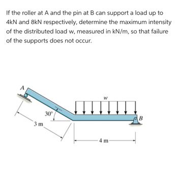 Answered: If The Roller At A And The Pin At B Can… | Bartleby