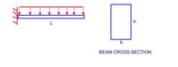 L
h
b
BEAM CROSS-SECTION