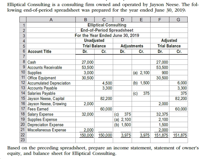 Answered: Elliptical Consulting is a consulting… | bartleby