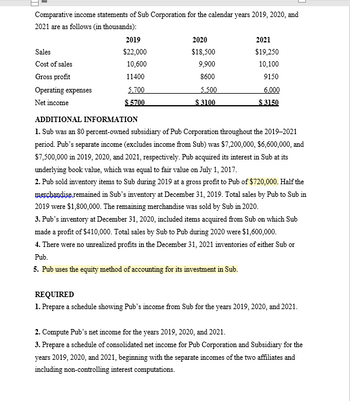 Answered: Comparative income statements of Sub… | bartleby