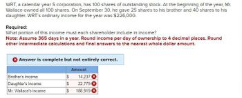 WRT, a calendar year S corporation, has 100 shares of outstanding stock. At the beginning of the year, Mr.
Wallace owned all 100 shares. On September 30, he gave 25 shares to his brother and 40 shares to his
daughter. WRT's ordinary income for the year was $226,000.
Required:
What portion of this income must each shareholder include in income?
Note: Assume 365 days in a year. Round income per day of ownership to 4 decimal places. Round
other intermediate calculations and final answers to the nearest whole dollar amount.
Answer is complete but not entirely correct.
Brother's income
Daughter's income
Mr. Wallace's income
Amount
$
14,237
$
22,779
$ 188,919