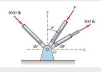 F
1000 lb
y
500 lb
45°
30
