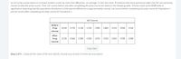 An SAT prep course claims to increase student scores by more than 60 points, on average. To test this claim, 9 students who have previously taken the SAT are randomly
chosen to take the prep course. Their SAT scores before and after completing the prep course are listed in the following table. Test the claim at the 0.05 level of
significance assuming that the population distribution of the paired differences is approximately normal. Let scores before completing the prep course be Population 1
and let scores after completing the prep course be Population 2.
SAT Scores
Before
Prep
1030
1370
1140
1220
1280
1480
1210
1500
1160
Course
After
Prep
1230
1560
1290
1420
1470
1520
1240
1790
1200
Course
Copy Data
Step 2 of 3: Compute the value of the test statistic. Round your answer to three decimal places.
