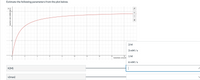 Estimate the following parameters from the plot below.
4
6
8
î
reaction rate (millimolar/s)
K(M)
v(max)
10
12
14
16
18
Substrate concent
+
3 M
3 mm/s
1 M
6 mM/s