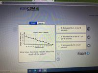 General (1st Period U.S. Histo x
A General (1st Period U.S. Histo x
A rutherford-tn.easycbm.com/cbms/math_take.php
easyCBMX
Progress made easy for RTI.
ASHNA AHM
English
Spanish
It decreased by 1 cm per 2
seconds.
Depth of Water in Bathtub
It decreased at a rate of 1 cm
per 8 seconds.
20 40 60 80 100 120 140 160 180 200 220 240
Time(seconds)
It decreased by 30 cm per
second.
What does the slope indicate about the
depth of the water?
Next O
Вack
here to search
Depth of Water (am)
近
