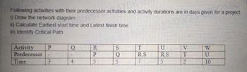 Following activities with their predecessor activities and activity durations are in days given for a project.
1) Draw the network diagram
ii) Calculate Earliest start time and Latest finish time
ili) Identify Critical Path
2024007 day
Activity P
Predecessor
Time
3
Q
4
st
RP5
R
Р
S
Q
5
T
R.S
7
U
R.S
5
V
T
2
W
U
10