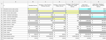 1
0
2 Standard service sales (units)
3
Premium service sales (units)
4
Basic service sales (units)
5 Price standard subscription
A
6
Price - premium subscription
7
Price - basic subscription
8
Sales revenue - standard
9 Sales revenue - premium
10
Sales revenue - basic
11 Firm's total revenue
12 Profit - standard
13 Profit - premium
14 Profit - basic
15 Firm's total profit
16
Total industry revenue
17 Firm's market share
10
Standard Service
$
$
B
$
$
10
100 $
$
1,000
1,000
500
E
Strategy 1: New Product Strategy 2: New Product Strategy 3: New Products
Premium Service
-Basic Service
-Premium + Basic
Service
0.01%
$
$
$
$
$
$
500.00 $
$ 9,001,000.00 $
с
8
100 $
125
800
0
$
$
$
800
$
400 $
0
$
400.00 $
9,000,800.00 $
0.01%
D
6
100
75
600
0
600
300
$
$
$
$
$
$
$
$
0 $
300.00 $
9,000,600.00 $
0.01%
5
$
100
125
75
500 $
0
0
500 $
250 $
0
0
Initial Value:
Standard Service
F
250.00 $
9,000,500.00 $
0.01%
10000
100 $
$
Initial Value: Strategy 1:
New Product -Premium
Service
1,000,000 $
$
1,000,000 $
500,000 $
$
500,000.00 $
10,000,000.00 $
10.00%
G
8000
1500
100
125
800,000
187,500
987,500
400,000
140,625
540,625.00
9,987,500.00
9.89%