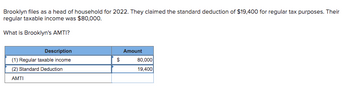 Brooklyn files as a head of household for 2022. They claimed the standard deduction of $19,400 for regular tax purposes. Their
regular taxable income was $80,000.
What is Brooklyn's AMTI?
Description
(1) Regular taxable income
(2) Standard Deduction
AMTI
$
Amount
80,000
19,400