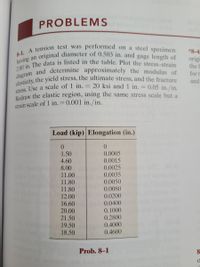 diagram and determine approximately the modulus of
elasticity, the yield stress, the ultimate stress, and the fracture
2.00 in. The data is listed in the table. Plot the stress-strain
8-1. A tension test was performed on a steel specimen
n original diameter of 0.503 in. and gage length of
PROBLEMS
*84.
origi
the f
having an
for t
and
stress. Use a scale of 1 in.
Dodraw the elastic region, using the same stress scale but a
20 ksi and 1 in. = 0.05 in./in.
strain scale of 1 in.= 0.001 in./in.
Load (kip) Elongation (in.)
0.
0.
0.0005
0.0015
1.50
4.60
8.00
11.00
0.0025
0.0035
0.0050
11.80
11.80
0.0080
0.0200
12.00
16.60
0.0400
0.1000
0.2800
20.00
21.50
19.50
18.50
0.4000
0.4600
Prob. 8-1
