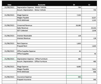 Date
Accounts
Dr
Cr
Depreciation Expense - Motor Vehicle
Accum. Depreciation - Motor Vehicle
31/08/2021
700
700
Wage Expense
Wages Payable
PAYG Withheld
31/08/2021
7,350
6,027
1,323
31/08/2021
Unearned Revenue
28,380
Sales Revenue
25,542
GST Collected
2,838
31/08/2021
Interest Receivable
128
Interest Revenue
128
31/08/2021
Rent Expense
1,820
Prepaid Rent
1,820
Office Supplies Expense
Office Supplies
31/08/2021
40
40
Depreciation Expense - Office Furniture
Accum. Depreciation - Office Furniture
31/08/2021
480
480
Wage Expense
Wages Payable
31/08/2021
8,680
7,812
PAYG Withheld
868
31/08/2021
Insurance Expense
990
Prepaid Insurance
990
