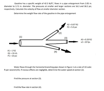 Answered Gasoline has a specific weight of 42.5 bartleby