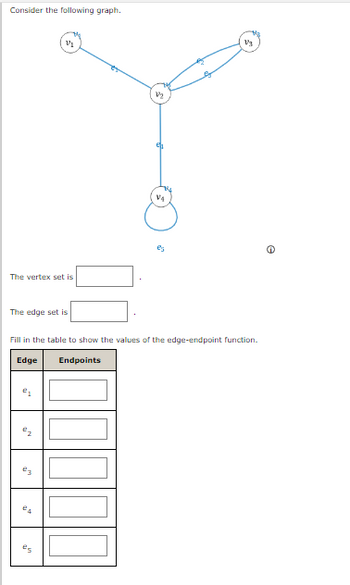 Consider the following graph.
The vertex set is
V₂
The edge set is
e₁
N°
2₂
V4
Fill in the table to show the values of the edge-endpoint function.
Edge
Endpoints
V3