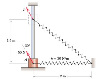 1.5 m
B
30°
50 N
A
////////////
k = 30 N/m
wwwwwwwwwwww wir
2 m