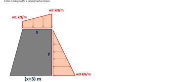 Answered: w3 X y 18 8 15 kN/m m m Determine the… | bartleby