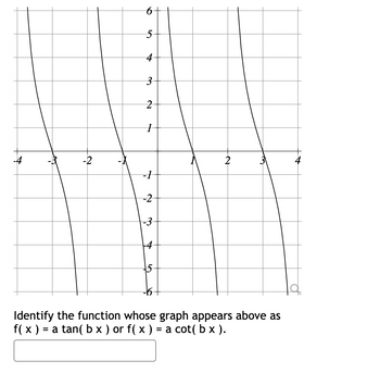 +
eg
-2
16
5
+
3
2
1
-1
-2
-3
2
Identify the function whose graph appears above as
f(x) =
= a tan( b x ) or f( x ) = a cot( b x).