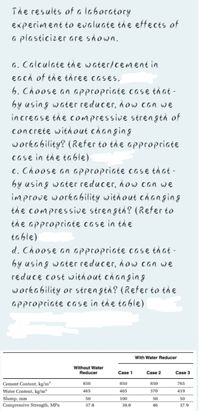 The results of a laboratory
experiment to evaluate the effects of
a plasticizer are shown.
a. Calculate the water/cement in
each of the three cases.
6. Choose an appropriate case that -
by using water reducer, how can we
increase the compressive strength of
concrete without changing
workability? (Refer to the appropriate
case in the table)
c. Choose an appropriate case that -
6y using water reducer, how can we
improve workability without changing
the compressive strength? (Refer to
the appropriate case in the
table)
d. Choose an appropriate case that -
by using water reducer, how can we
reduce cost without changing
workability or strength? (Refer to the
appropriate case in the table)
With Water Reducer
Without Water
Reducer
Case 1
Case 2
Case 3
Cement Content, kg/m³
Water Content, kg/m³
850
850
850
765
465
465
370
419
Slump, mm
Compressive Strength, MPa
50
100
50
50
37.8
38.0
46
37.9
