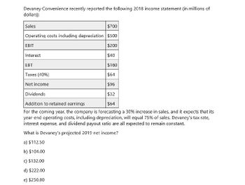 Devaney Convenience recently reported the following 2018 income statement (in millions of
dollars):
Sales
$700
Operating costs including depreciation $500
EBIT
Interest
EBT
Taxes (40%)
Net income
Dividends
$200
$40
$160
$64
$96
$32
$64
Addition to retained earnings
For the coming year, the company is forecasting a 30% increase in sales, and it expects that its
year-end operating costs, including depreciation, will equal 75% of sales. Devaney's tax rate,
interest expense, and dividend payout ratio are all expected to remain constant.
What is Devaney's projected 2019 net income?
a) $112.50
b) $104.00
c) $132.00
d) $222.00
e) $250.00