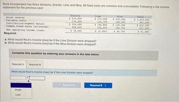 Rock Incorporated has three divisions, Granite, Lime and Nina. All fixed costs are common and unavoidable. Following is the income
statement for the previous year:
Sales revenue
Variable costs
Contribution/segment margin
Common fixed costs (allocated)
Net operating income (loss)
Required:
Granite
$ 510,000
176,000
$ 334,000
258,000
$ 76,000
a. What would Rock's income (loss) be if the Lime Division were dropped?
b. What would Rock's income (loss) be if the Nina Division were dropped?
Required A Required B
Complete this question by entering your answers in the tabs below.
What would Rock's income (loss) be if the Lime Division were dropped?
Profit
Loss
Lime
$ 273,500
124,700
$ 148,800
154,250
$ (5,450)
Required A
Required B >
Nina
$ 230,000
100,500
$ 129,500
108,750
$ 20,750
Total
$ 1,013,500
401, 200
$ 612,300
521,000
$ 91,300