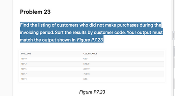 Problem 23
Find the listing of customers who did not make purchases during the
invoicing period. Sort the results by customer code. Your output must
match the output shown in Figure P7.23.
CUS_CODE
10010
10013
10016
10017
10019
CUS_BALANCE
0.00
536.75
221.19
768.93
0.00
Figure P7.23
