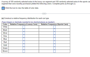 A survey of 100 randomly selected autos in the luxury car segment and 100 randomly selected autos in the sports car
segment that were recently purchased yielded the following colors. Complete parts (a) through (c).
Click the icon to view the table of color data.
(a) Construct a relative frequency distribution for each car type.
(Type integers or decimals rounded to two decimal places as needed.)
Relative Frequency (Luxury Cars)
Relative Frequency (Sports Cars)
Color
White
Black
Silver
Gray
Blue
Red
Gold
Green
Brown