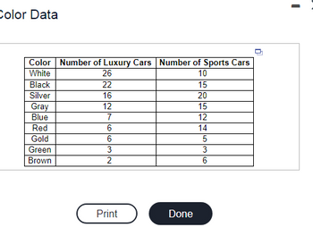 Color Data
Color Number of Luxury Cars Number of Sports Cars
White
26
10
Black
22
15
Silver
16
20
Gray
12
15
Blue
7
12
Red
6
14
Gold
6
5
Green
3
3
Brown
2
6
Print
Done