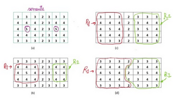 Answered: The Following Figure Illustrates A… | Bartleby