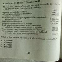 At year-end, Harem Company reported accounts receivable
of P8,200,000 with the following analysis:
Problem 4-11 (PHILCPA Adapted)
100,000
400,000
1,000,000
Accounts known to be worthless
Advance payments on purchase orders
Advances to subsidiary
Customers' accounts reporting credit balances arising
from sales returns
Trade accounts receivable
Subscription receivable due in 30 days
Trade installments receivable due 1-18 months,
including unearned finance charge of P50,000
Trade accounts receivable from officers, due currently
Trade accounts on which postdated checks are held and
no entries were made on receipt of checks
( 600,000)
3,500,000
2,200,000
850,000
150,000
200,000
What is the correct balance of trade accounts receivable?
a. 4,650,000
b. 4,700,000
c. 4,150,000
d. 4,050,000
128
