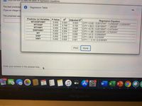 he icon to view the table of regression equations.
The best predicted
Regression Table
(Type an integer of
The predicted valu
Predictor (x) Variables P-Value
R2
Adjusted R2
0.943
Regression Equation
CITY = 6.82-0.00127WT – 0.256DISP + 0.653HWY
CITY = 38.5 -0.00156WT -1.26DISP
WT/DISP/HWY
0.000
0.933
WT/DISP
0.000
0.748
0.720
WT/HWY
0.000
0.942
0.936
CITY = 6.75 -0.00156WT +0.672HWY
DISP/HWY
0.000
0.934
0.927
CITY = 1.88 –0.622DISP + 0.702HWY
WT
0.000
0.711
0.696
CITY = 41.5 -0.00605WT
DISP
0.000
0.659
0.925
0.641
CITY = 29.5 -3.01DISP
HWY
0.000
0.921
CITY = - 3.14 +0.818HWY
Print
Done
Enter your answer in the answer box.
5,981
DEC
10
tv
W
X
MacBook Pro
